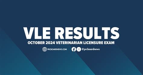 VLE RESULTS: October 2024 Veterinarians Licensure Exam List 